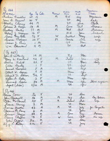 Deaths Rutland people 1850, 1860 1 (DAR, U.S. Census)
